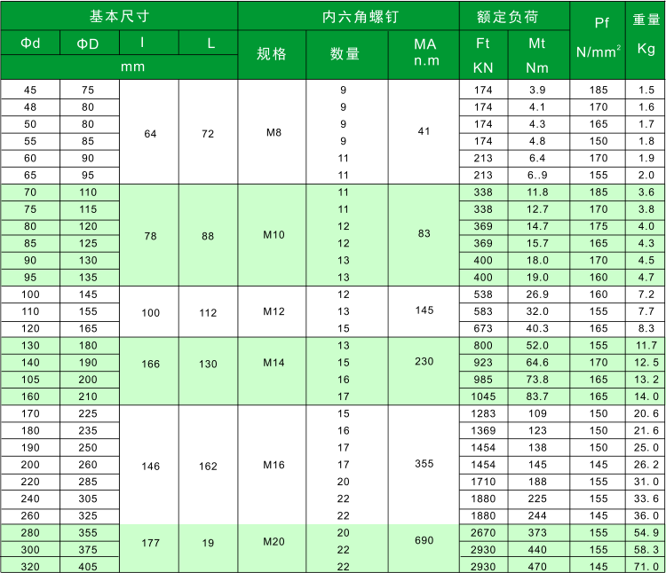 Z 18參數(shù).png