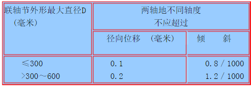 撓性聯(lián)軸器的安裝檢修