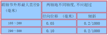 彈性圈柱銷聯(lián)軸器