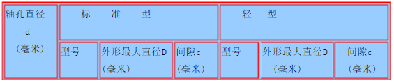 彈性圈柱銷聯(lián)軸器